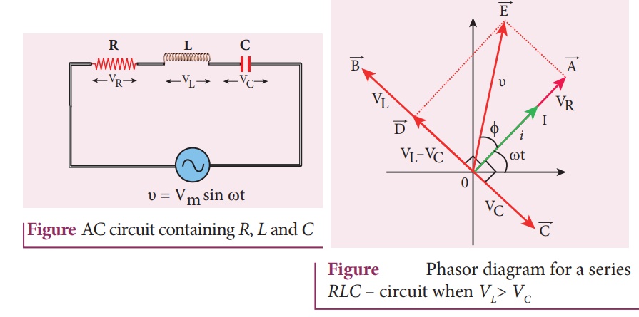 AC circuit containing a resistor, an inductor and a capacitor in series - Series RLC circuit