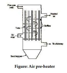 Air pre-heater