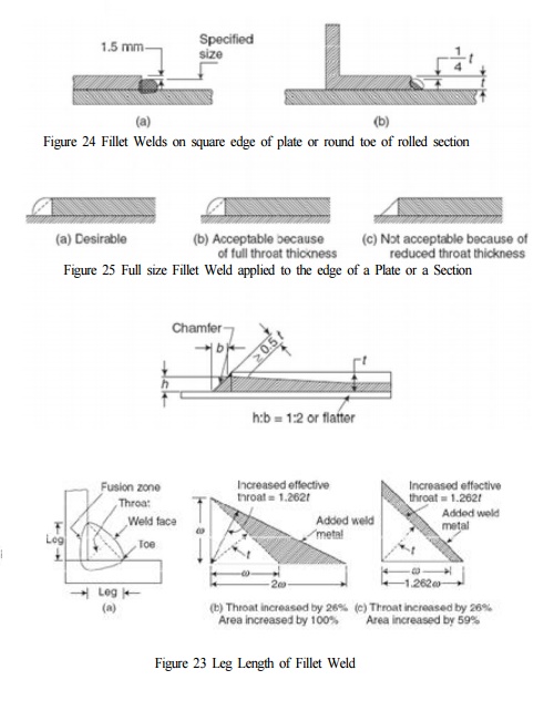 Analysis And Design Of Fillet Welds
