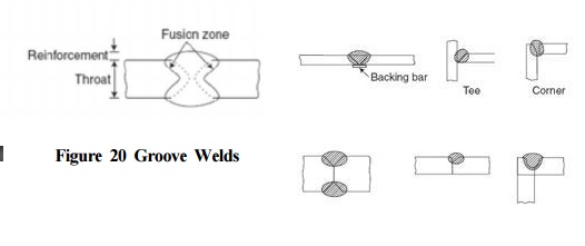 Analysis And Design Of Butt(Groove) Welds