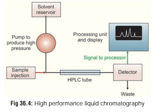 Applications of High Performance Liquid Chromatography (HPLC)