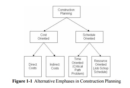 Basic Concepts in the Development of Construction Plans