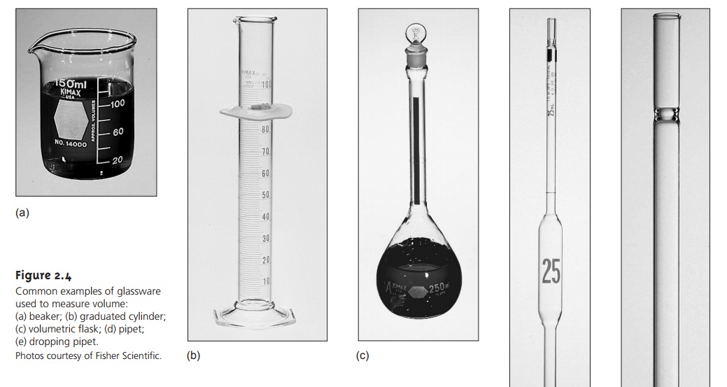 Basic Equipment and Instrumentation of Analytical Chemistry