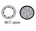 Behavior of Tied and Spiral Columns