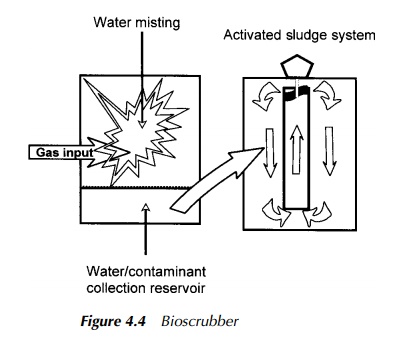 Bioscrubbers - Practical Applications to Pollution Control