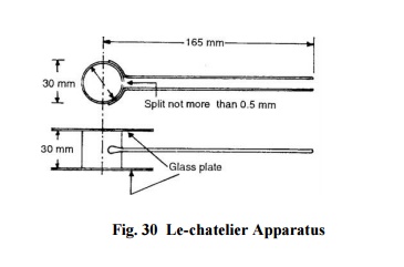 Cement: Le-chatelier Method