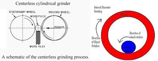 Centerless grinding and Internal Grinding