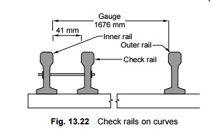 Check Rails on Curves