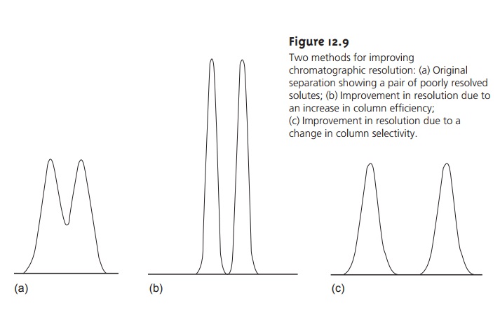 Chromatographic Resolution - Theory of Column Chromatography