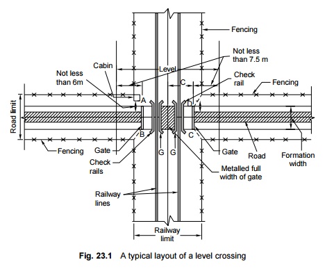 Classification of Railway Level Crossings
