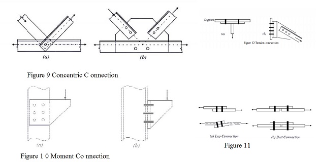 Classifications Of Bolt Connections