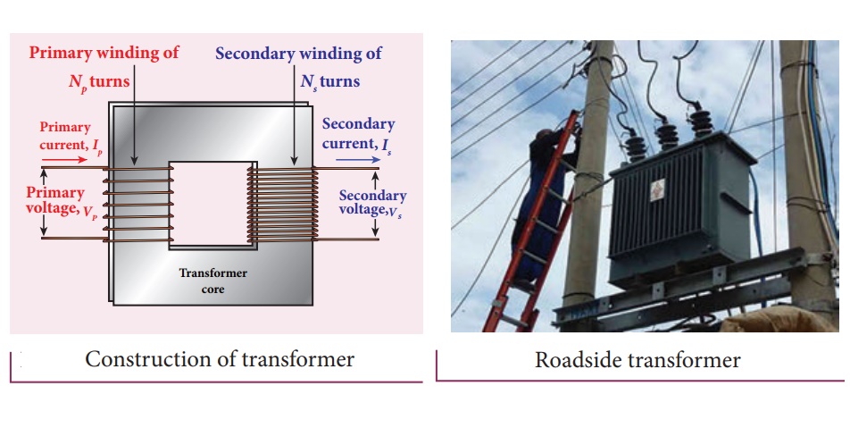 Construction and working Principle of transformer