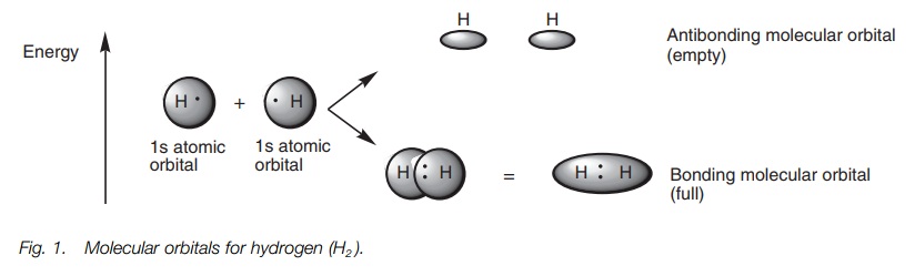 Covalent bonding and hybridization