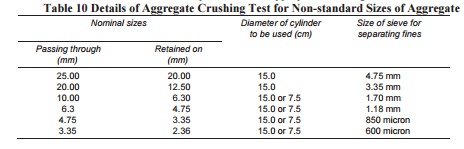 Crushing Value Test (IS: 2386 (Part IV))