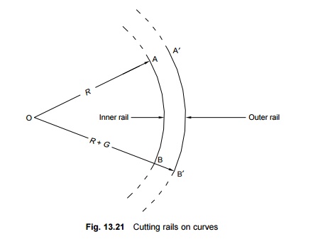 Cutting Rails on Curves