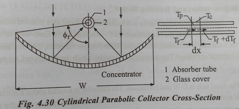 Cylindrical Parabolic Concentrating Collector