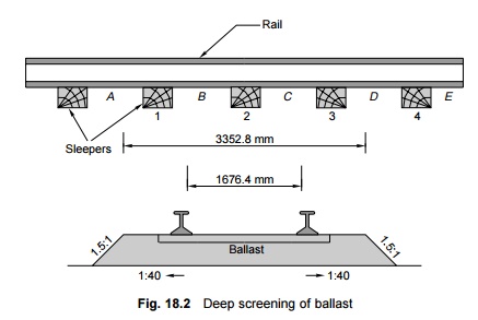 Deep Screening of Ballast