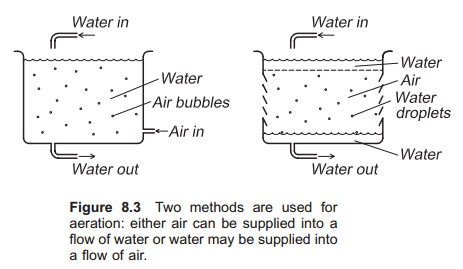 Design and construction of aerators: Basic principles, Evaluation criteria