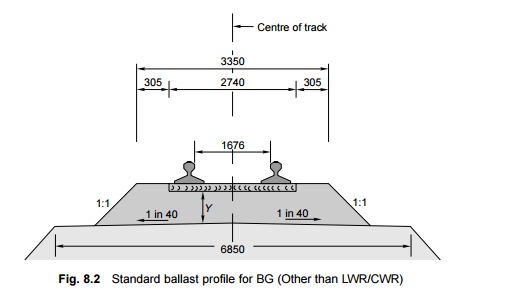 Design of Ballast Section