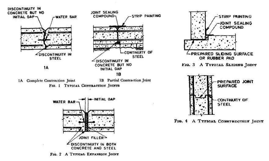 Different types of joints used between the slab of prestressed concrete tank