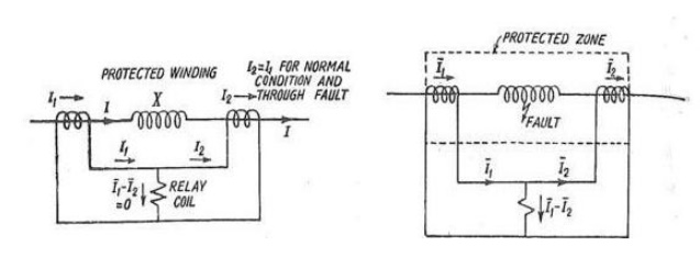 Differential Relay