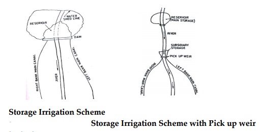 Distribution System for Canal Irrigation