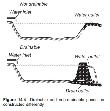 Drainable or non drainable Pond - Aquaculture