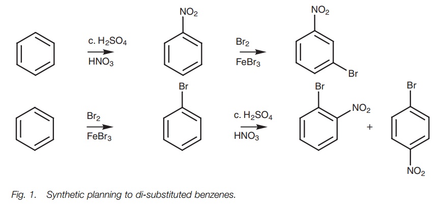Electrophilic substitutions of mono-substituted aromatic rings