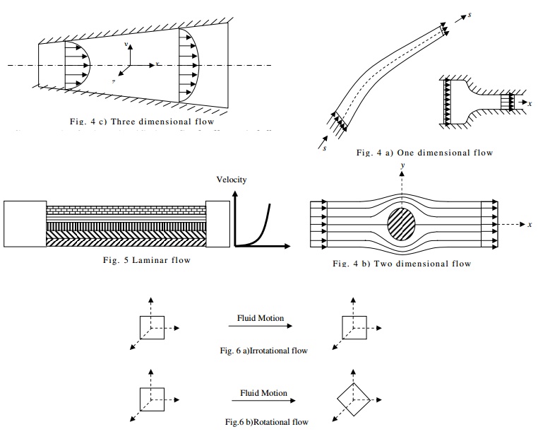 Fluid Kinematics And Dynamics: Classification of Flows
