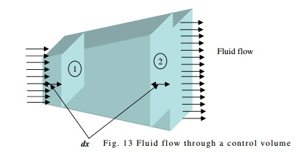 Fluid Kinematics And Dynamics: Continuity Equation
