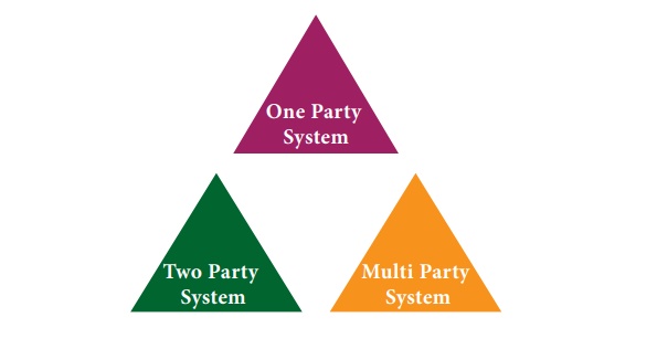 Functions of Political Parties