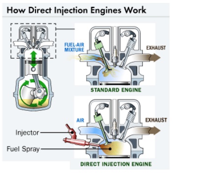Gasoline Direct Ignition Engine