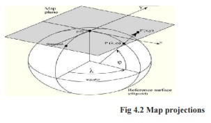 Geographic Information System: Map Projections