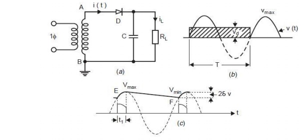 Half Wave Rectifier Circuit - Generation of High Voltages and Currents