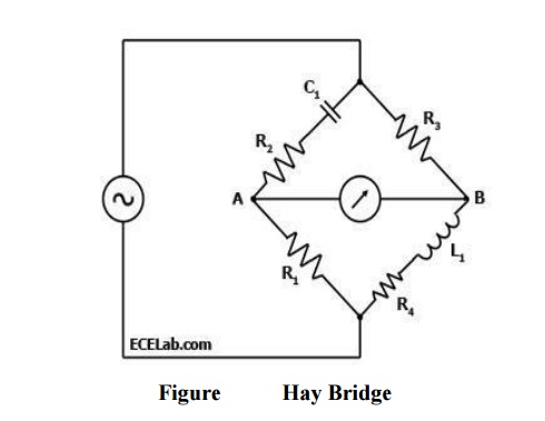 Hay Bridge: Definition, Circuit Diagram, Explanation, Advantages and Disadvantages