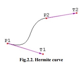 Hermite curve
