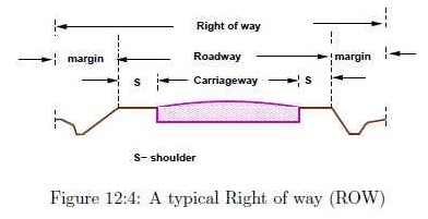 Highway Planning: Right of way