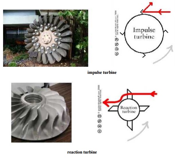 Impulse and Reaction Turbines