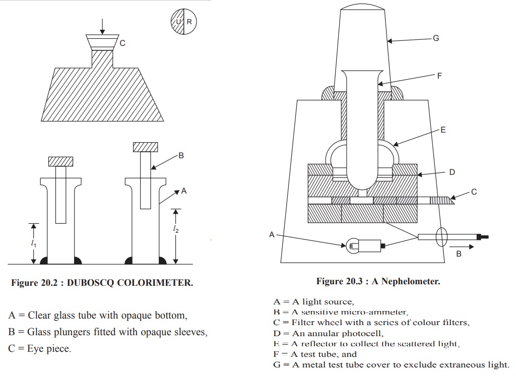 Instruments for Nephelometry and Turbidimetry
