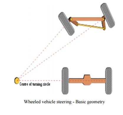 Introduction of Steering system