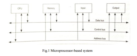 Introduction to Microprocessor and Microcomputer Architecture