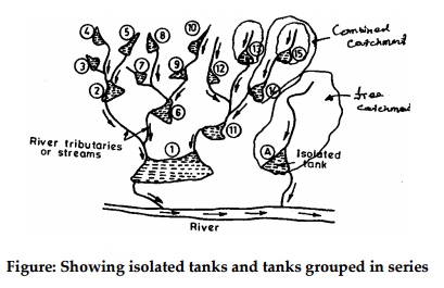 Isolated Tanks and Tanks in Series
