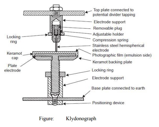 Klydonograph or Surge Recorder - Digital Techniques in High Voltage Measurement