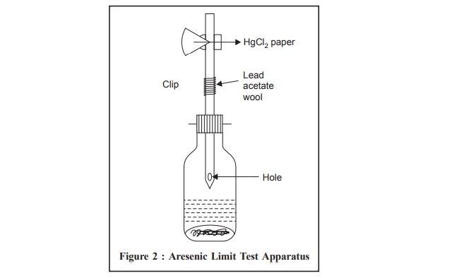 Limit Test for Arsenic