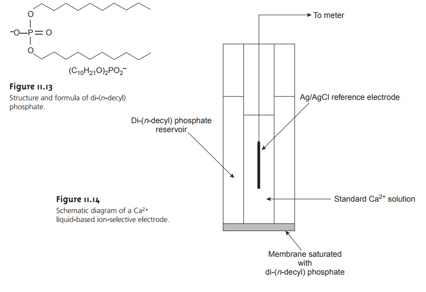 Liquid-Based Ion-Selective Electrodes - Potentiometric Methods of Analysis