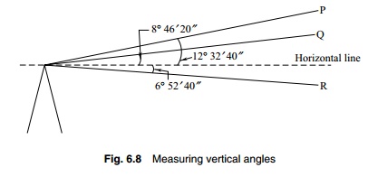 Measuring Vertical Angles in Theodolite