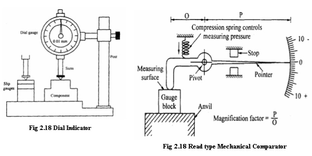 Mechanical comparator