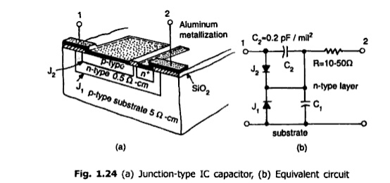 Monolithic Capacitors