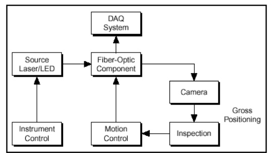 Optical fiber communication