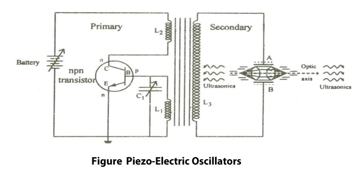 Piezo Electric Crystals:  Principle, Construction, working, Advantages and Disadvantages